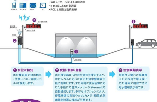 잘 되어있다는 일본의 지하차도 침수경보 시스템