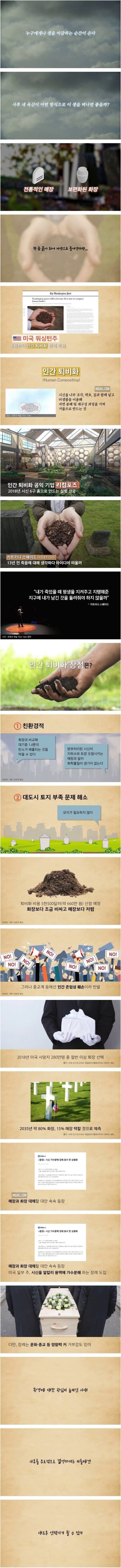 인간 퇴비 장례